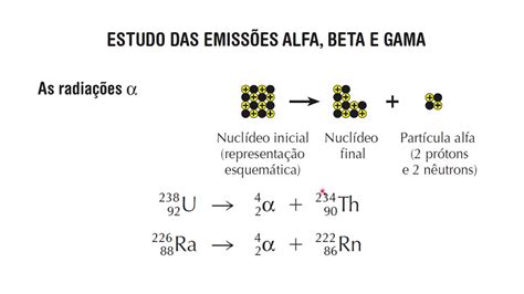 o que é beta alfa